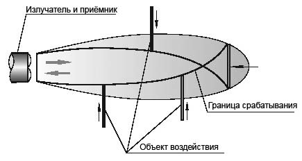 ВБО типа D