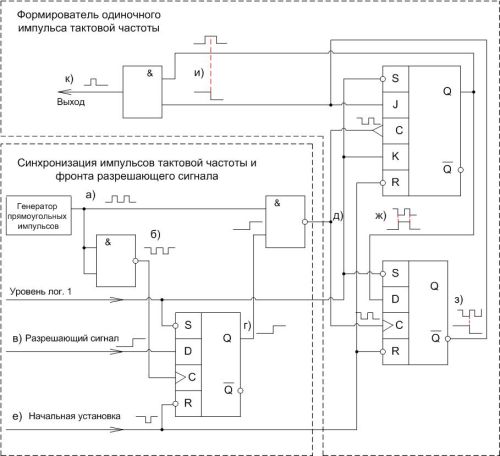 Схема формирователя одиночного импульса тактовой частоты по фронту сигнала разрешения